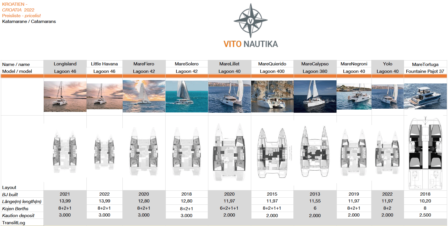 Vito Nautika price list Catamaran
