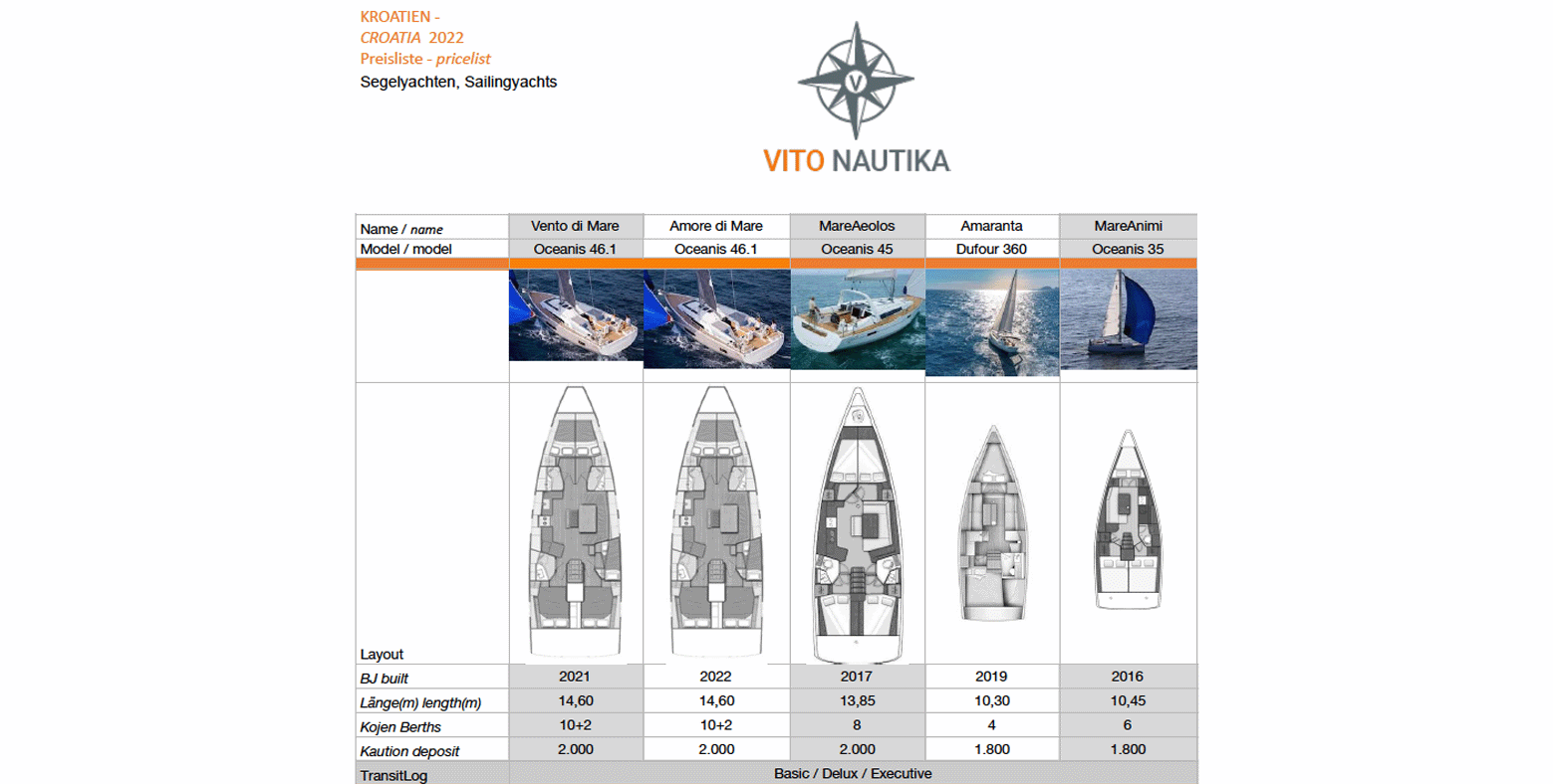 Vito Nautika price list sailing yacht